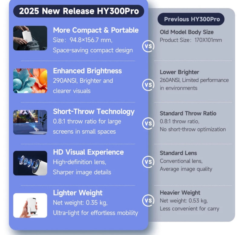 Cinematic Projector Portable Home Theater™