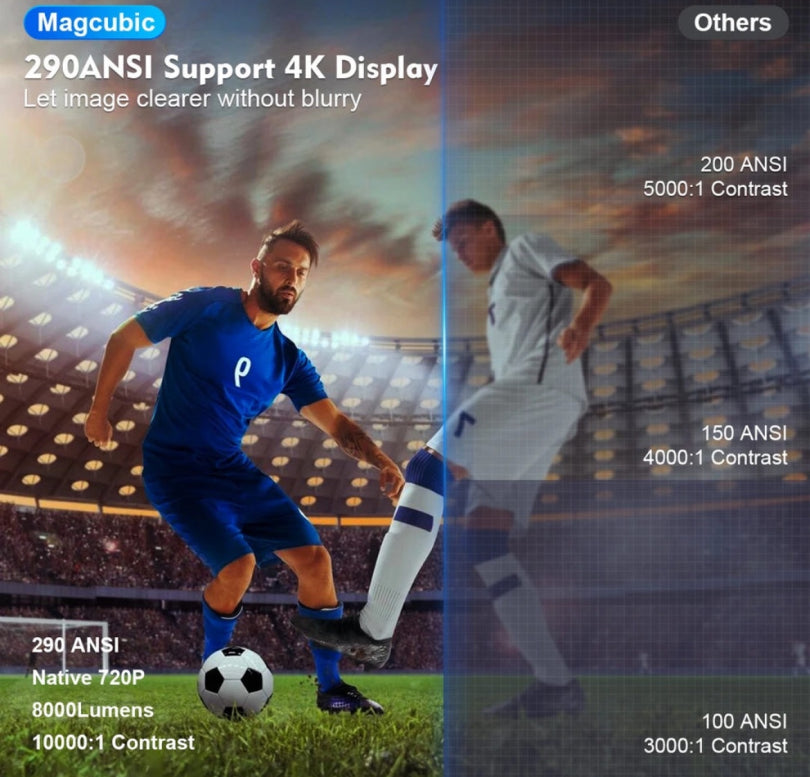 Cinematic Projector Portable Home Theater™